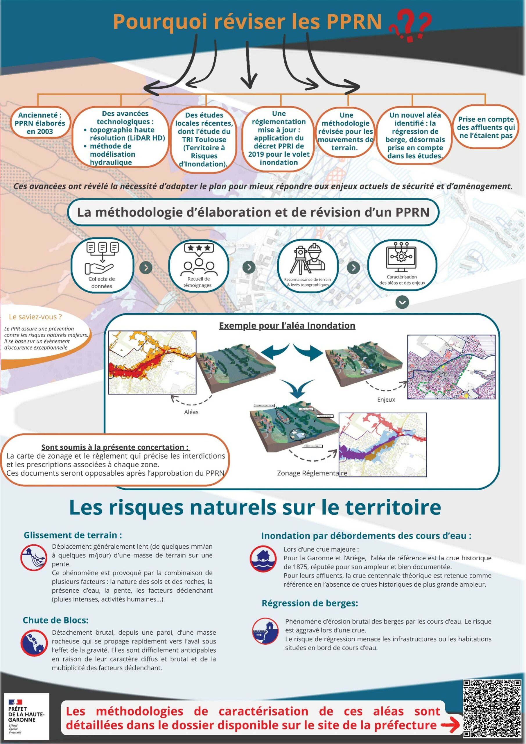 Pourquoi réviser les PPRN