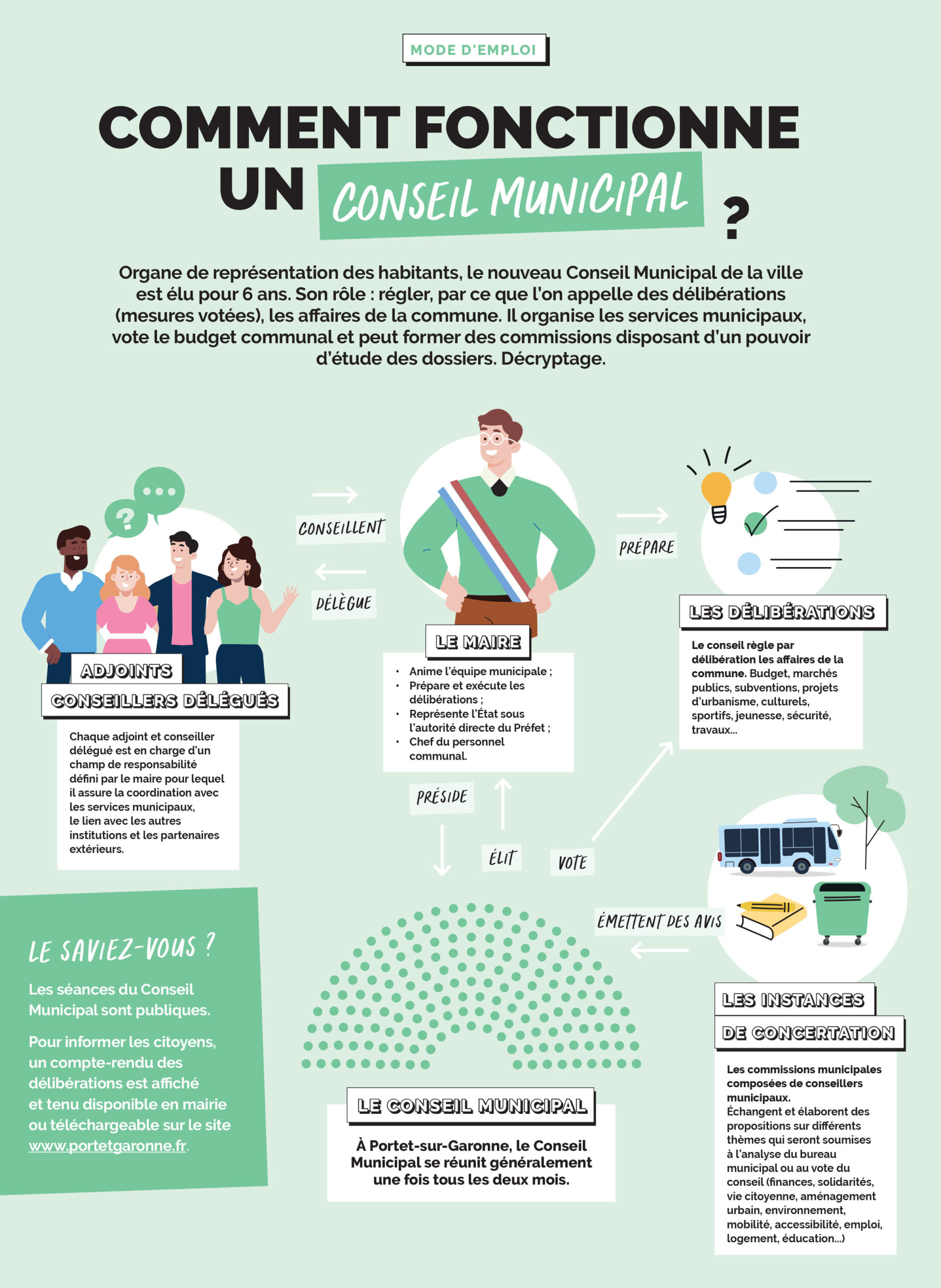 Conseil municipal_mode d'emploi